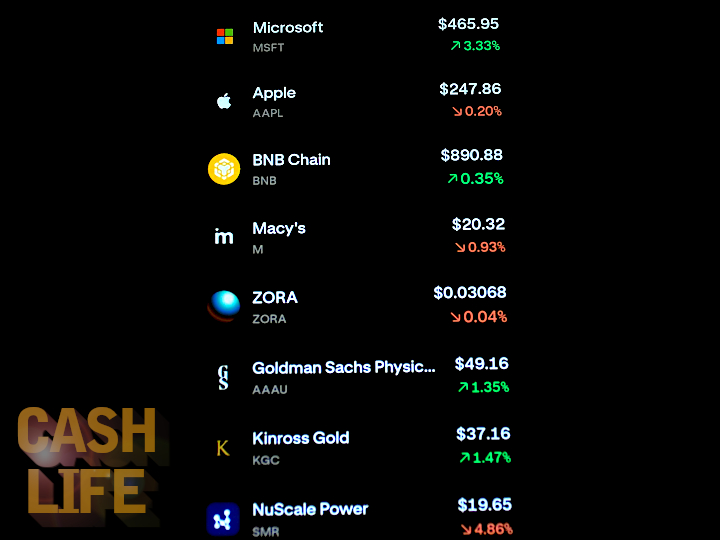 Money Market Review (01/19/2026-01/23/2026)