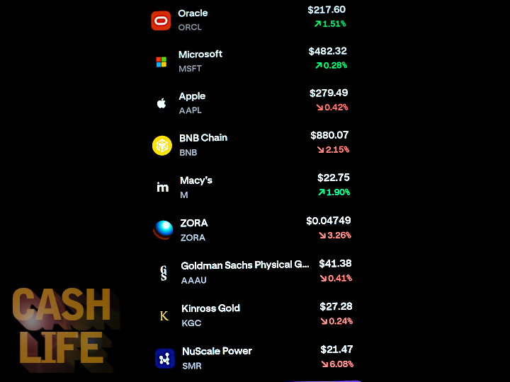 Money Market Review (12/01/2025-12/05/2025)