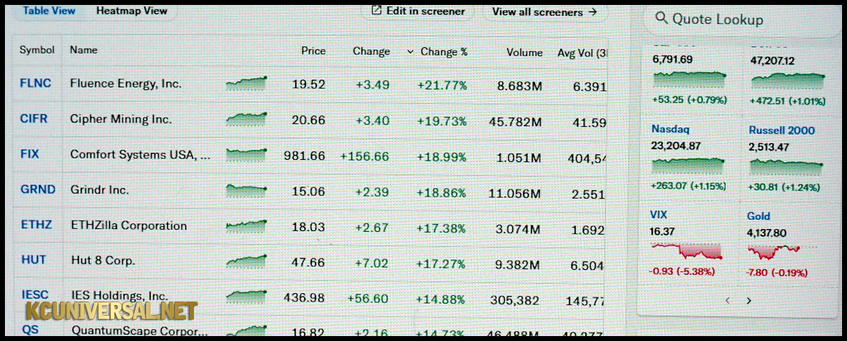 Image of a stock list on Yahoo! Finance!