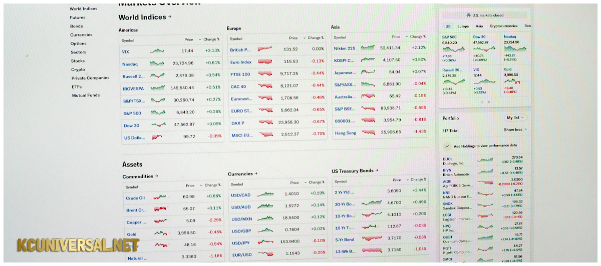 Image of a stock list on Yahoo! Finance!