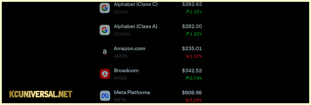 Image of a stock list on Yahoo! Finance!