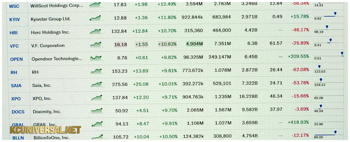 Image of a stock list on Yahoo! Finance!