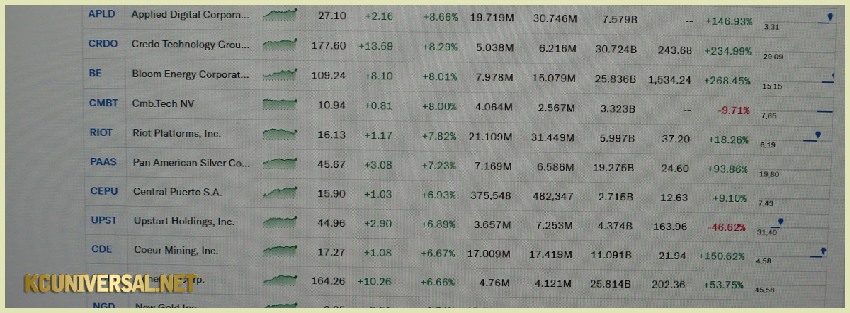 Image of a stock list on Yahoo! Finance!
