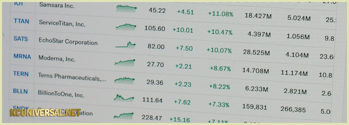 Image of a stock list on Yahoo! Finance!