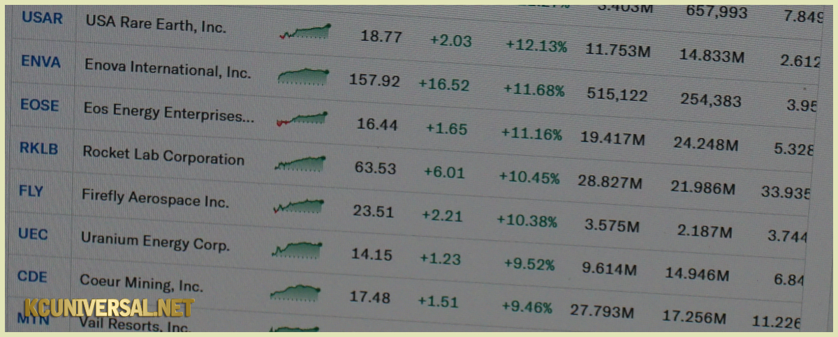 Image of a stock list on Yahoo! Finance!