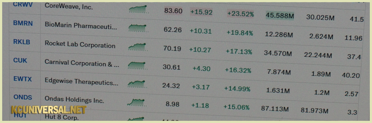 Image of a stock list on Yahoo! Finance!
