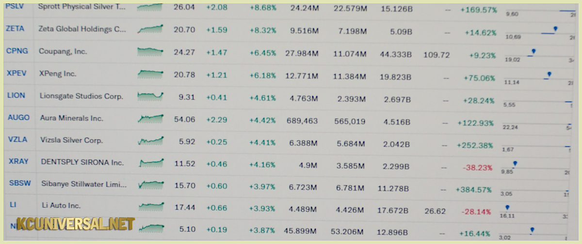 Image of a stock list on Yahoo! Finance!