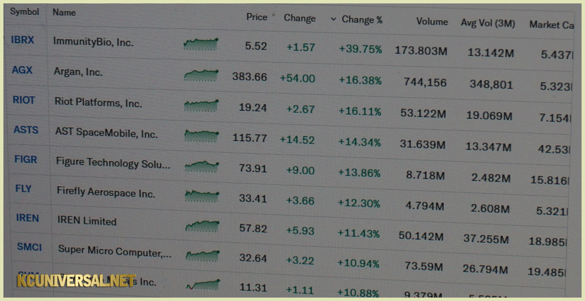 Image of a stock list on Yahoo! Finance!