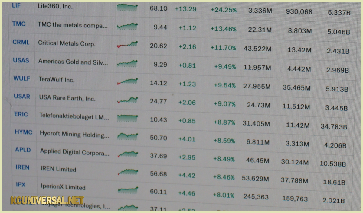 Image of a stock list on Yahoo! Finance!