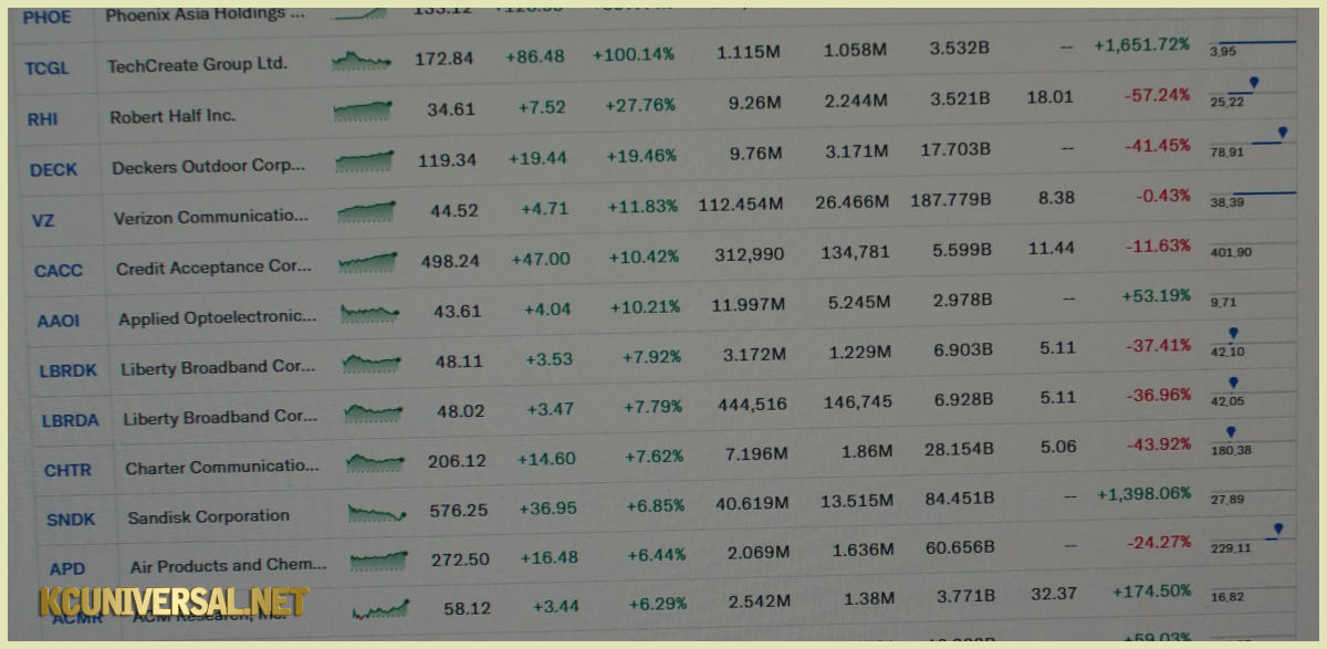 Image of a stock list on Yahoo! Finance!