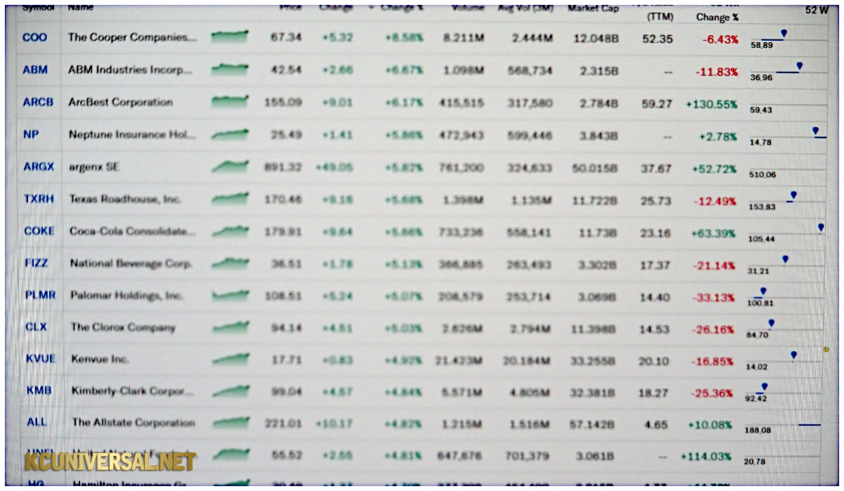 Image of a stock list on Yahoo! Finance!