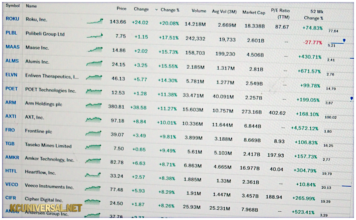 Image of a stock list on Yahoo! Finance!