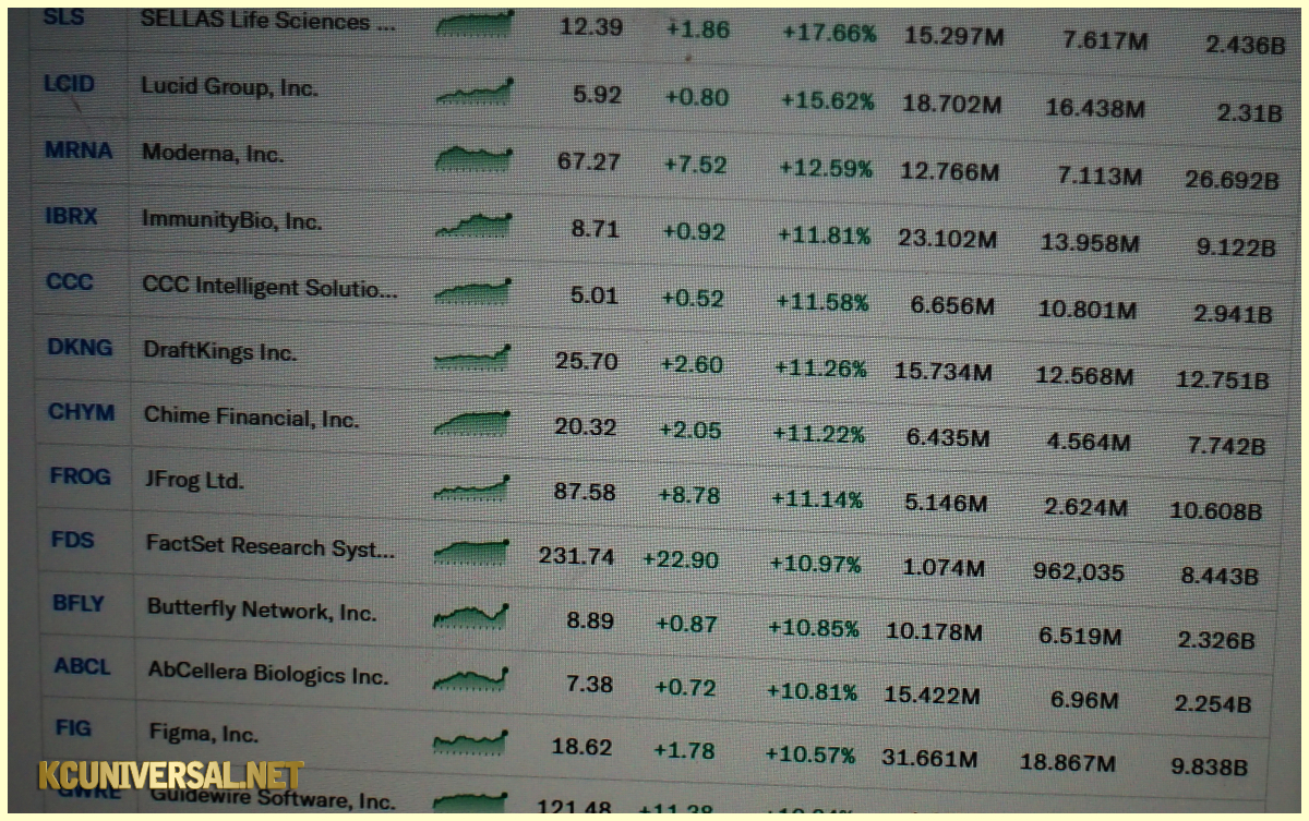 Image of a stock list on Yahoo! Finance!