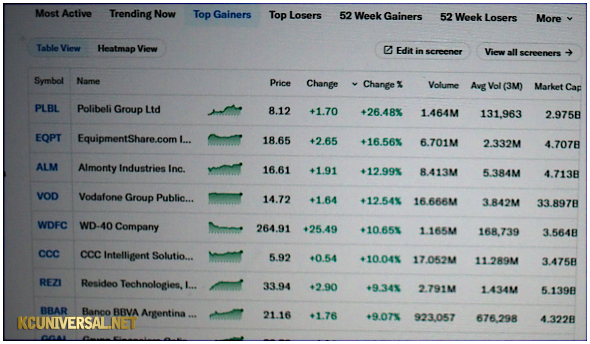 Image of a stock list on Yahoo! Finance!