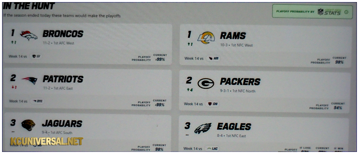 Week 14 featuring scores from Sports.Yahoo.com!